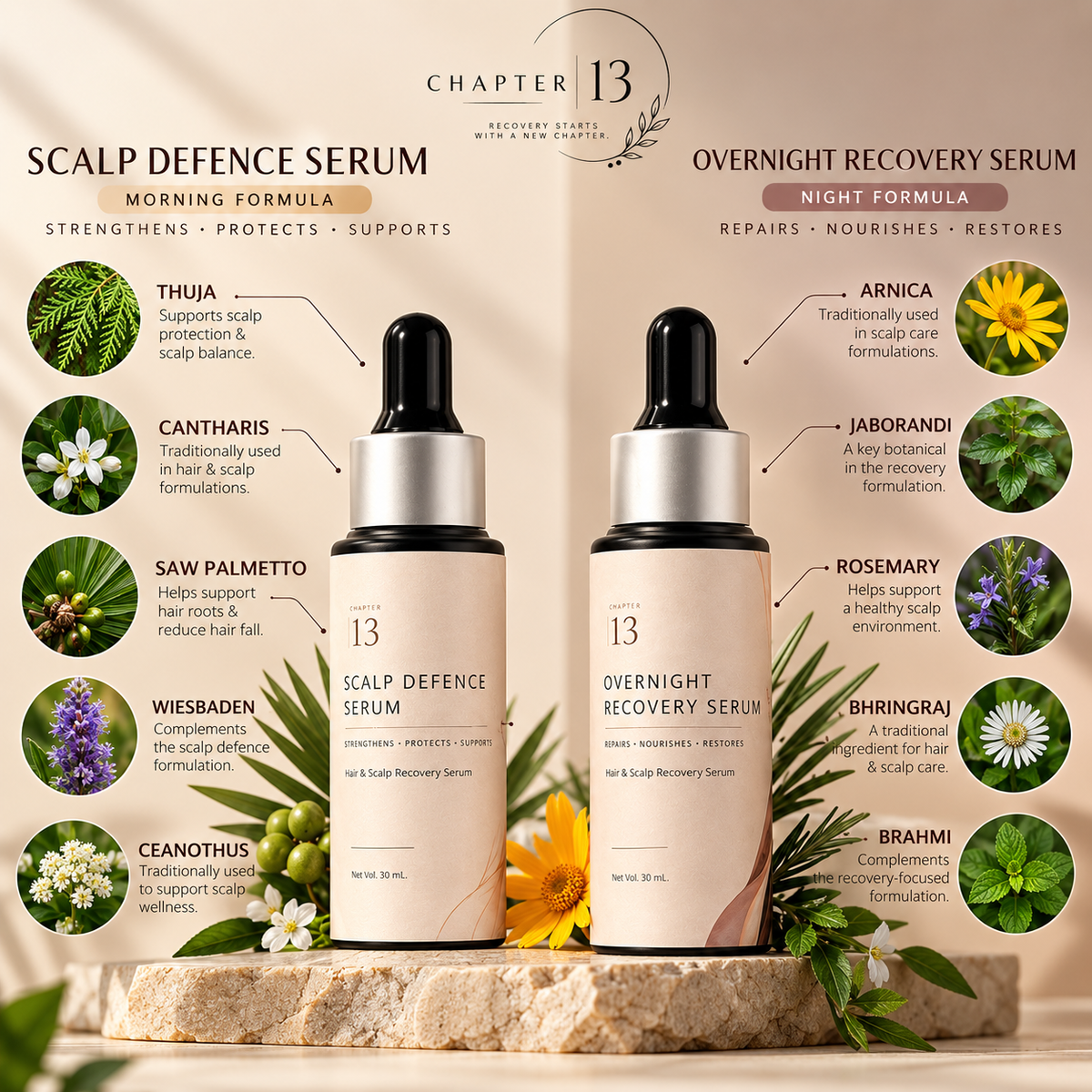 Scalp Recovery + Defence Serum Duo – Day & Night Scalp Care System