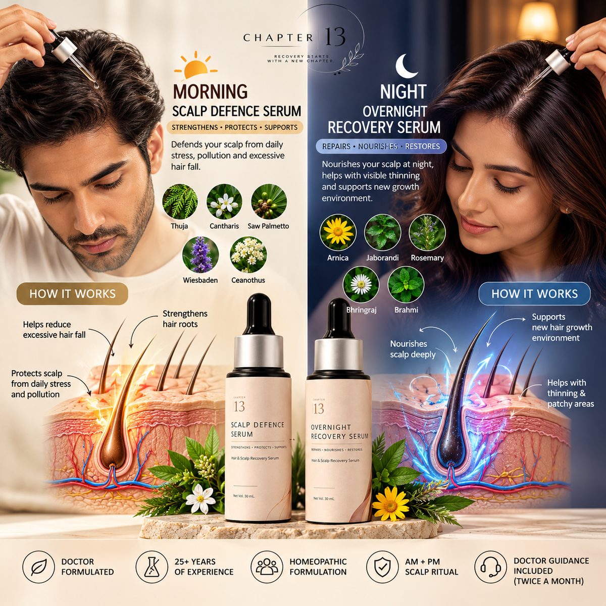 Scalp Recovery + Defence Serum Duo – Day & Night Scalp Care System